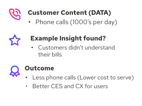 Aiwo Failure demand Phone data to insights